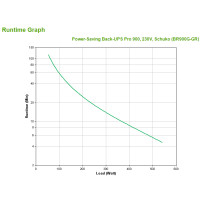 APC Back-UPS Pro A linea interattiva 0,9 kVA 540 W 5 presa(e) AC